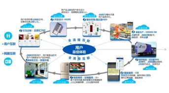 海尔工业互联网平台cosmoplat如何撬动中国4000亿市场