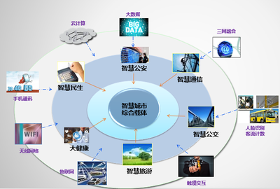 济南莱芜区:智能公交电子站牌保障市民智慧出行